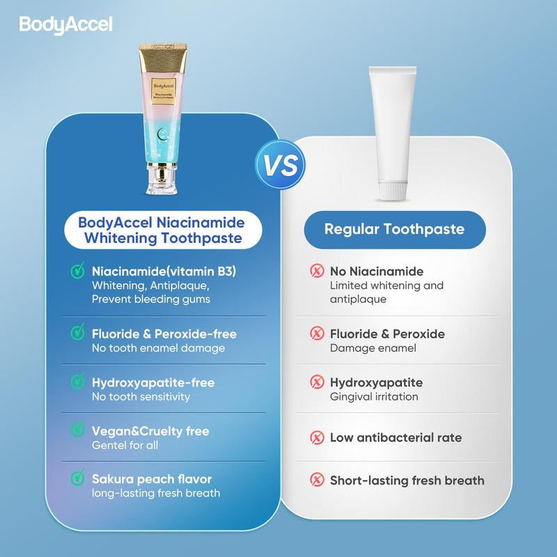[Sw]Bodyaccel Triple Whitening Oral Care Bundle: Morning + Night Whitening Toothpaste & Tongue Cleaning Gel (Teeth Brightening | Fresh Breath Combo)